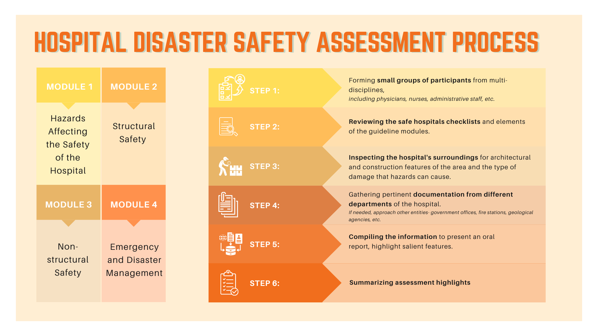 early-assessment-for-timely-action-on-disasters-iddrr-2022-preventionweb